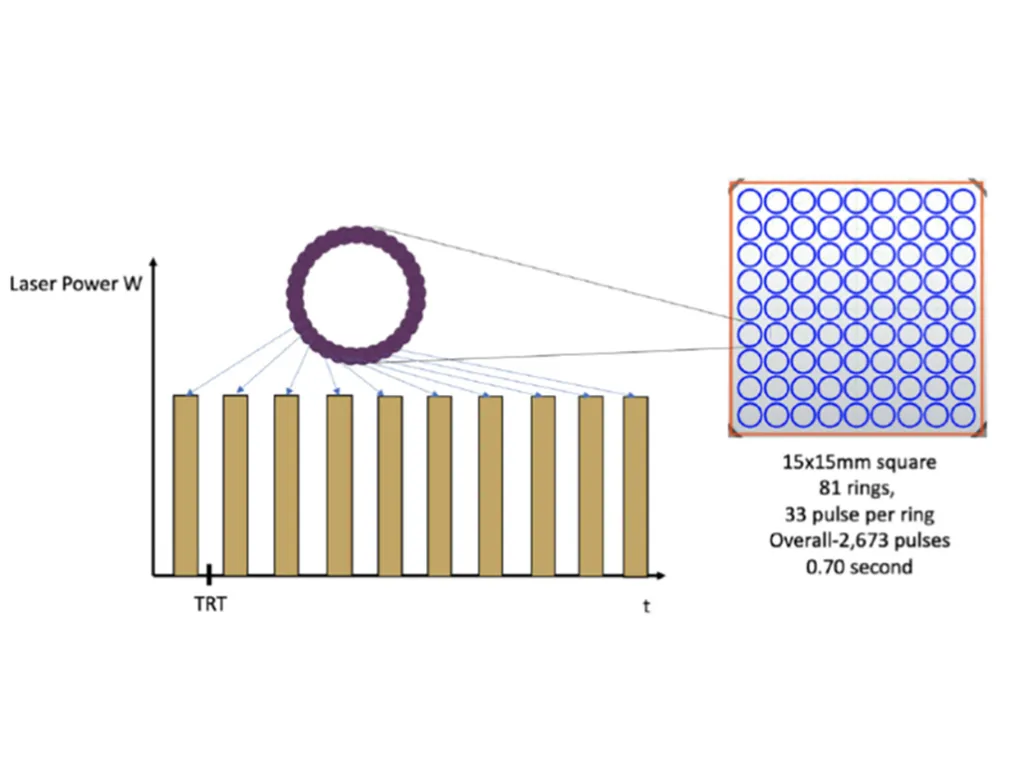 لیزر فرکشنال 2910 نانومتر با قابلیت لیزرکورینگ