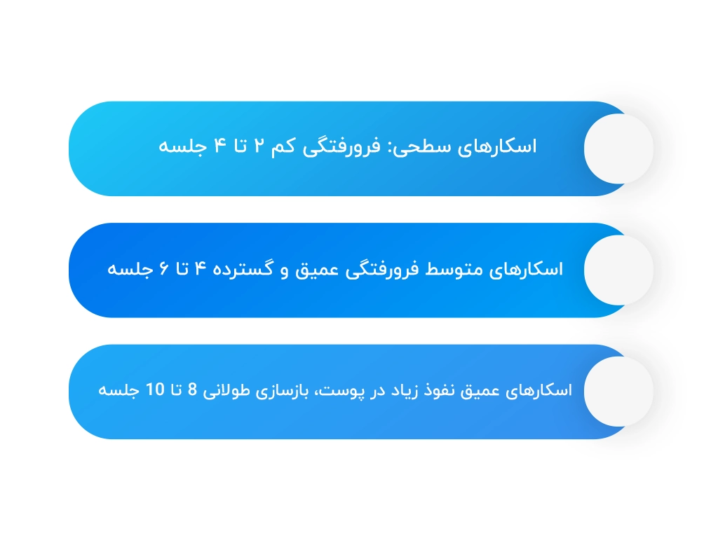 درمان اسکار و جای جوش با لیزر؛ روشهای علمی و ایمن 4 درمان اسکار با لیزر