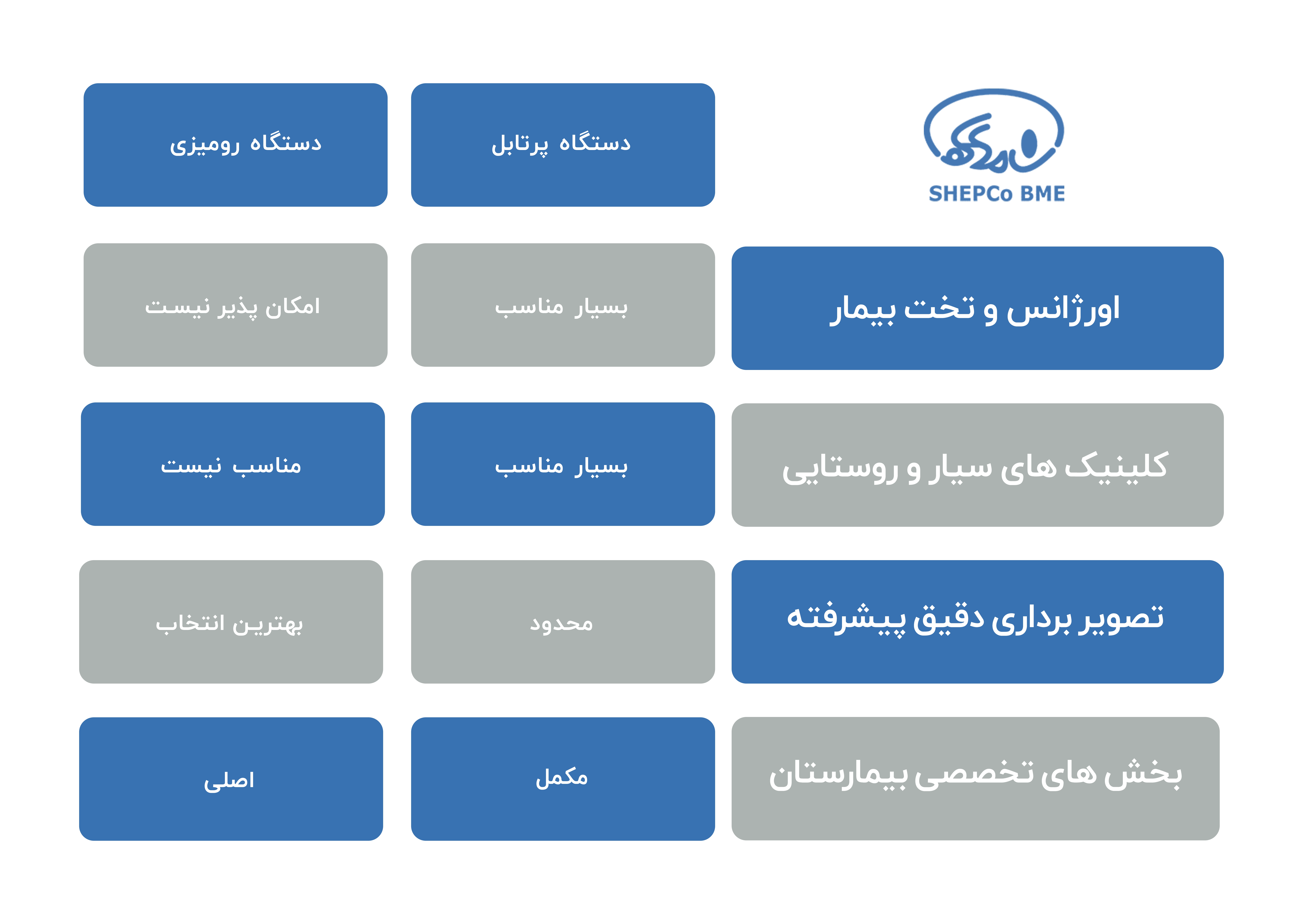 مقایسه سونوگرافی پرتابل با سونوگرافی رومیزی در کلینیکها 3 مقایسه سونوگرافی پرتابل با سونوگرافی رومیزی