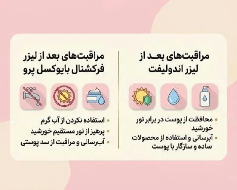 مراقبتهای لازم پس از درمان پوستی با لیزر؛ از اندولیفت تا لیزر فرکشنال CO₂ بایوکسل پرو 6 مراقبتهای پوستی بعد از انجام لیزر اندولیفت و لیزر فرکشنال بایوکسل پرو