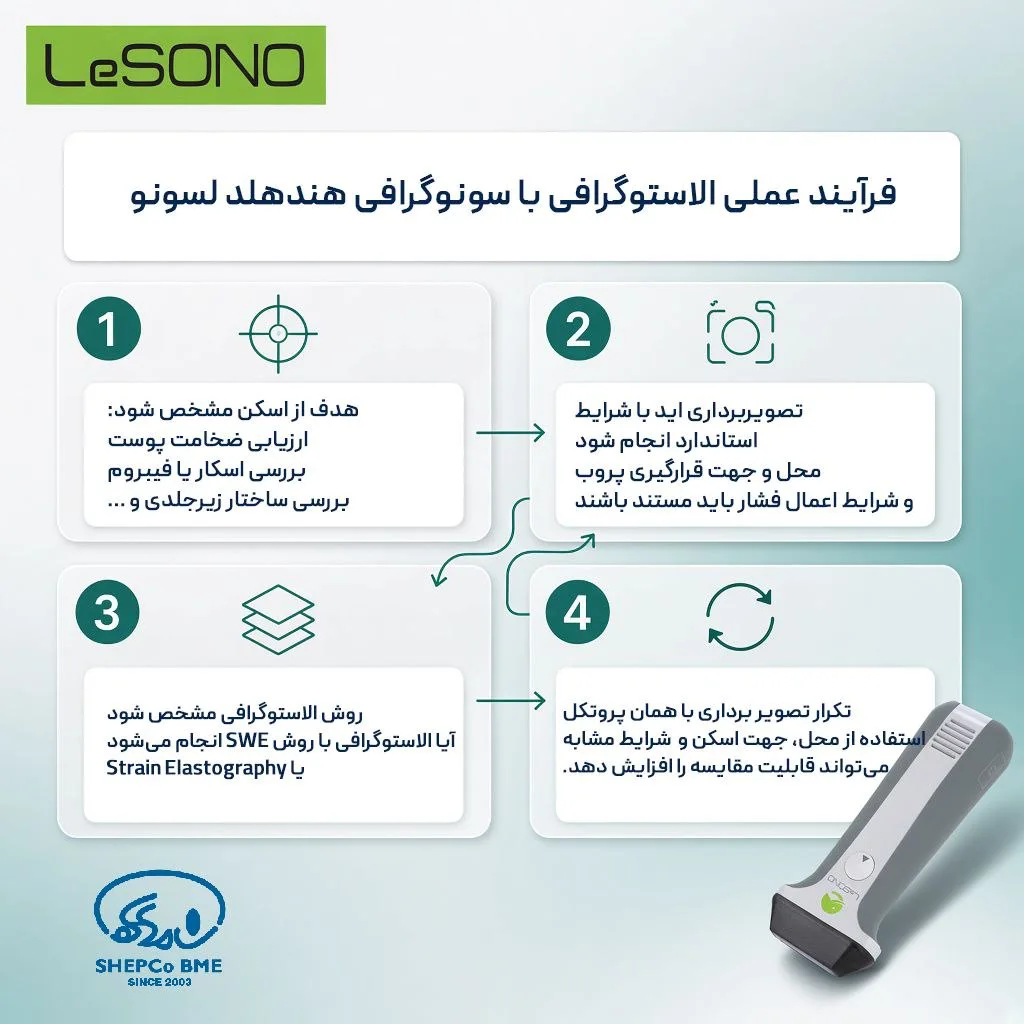 نقش الاستوگرافی با سونوگرافی هندهلد لسونو در تشخیص و درمانهای پوست و زیبایی 6 فرآیند عملی الاستوگرافی برای درمان پوستی با سونوگرافی هندهلد لسونو